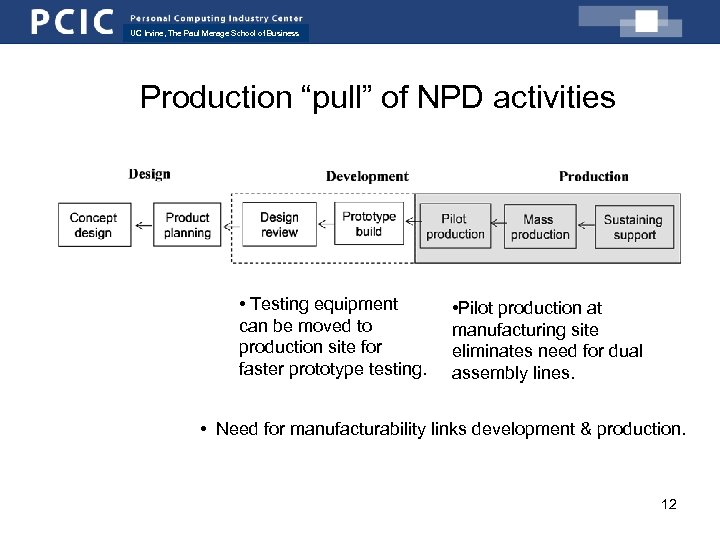 UC Irvine, The Paul Merage School of Business Production “pull” of NPD activities •