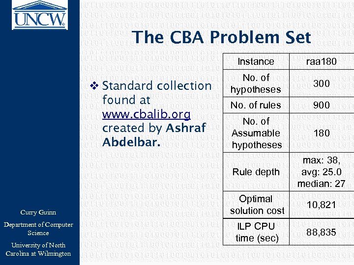 The CBA Problem Set Instance Curry Guinn Department of Computer Science University of North