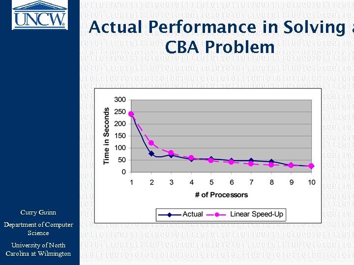 Actual Performance in Solving a CBA Problem Curry Guinn Department of Computer Science University