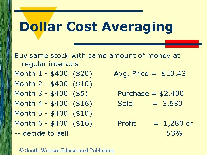 Dollar Cost Averaging Buy same stock with same amount of money at regular intervals