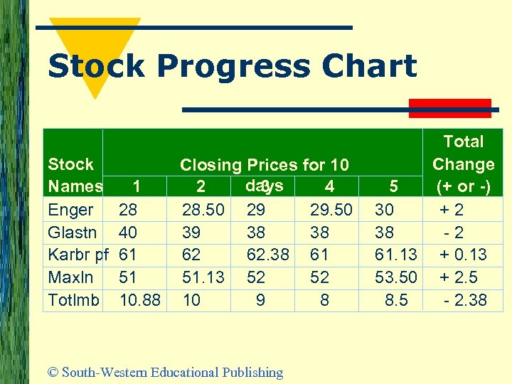 Stock Progress Chart Stock Names Enger Glastn Karbr pf Maxln Totlmb 1 28 40