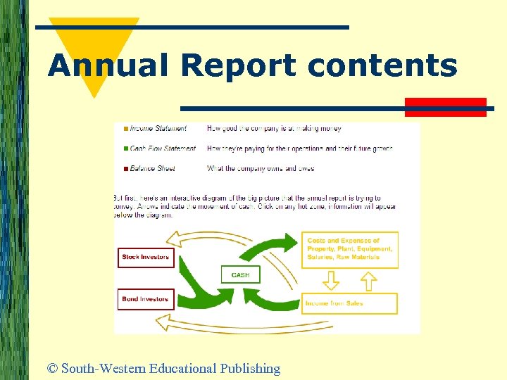 Annual Report contents © South-Western Educational Publishing 