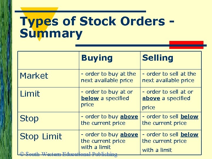 Types of Stock Orders Summary Buying Selling Market - order to buy at the