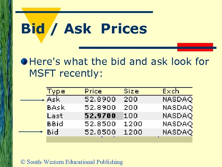 Bid / Ask Prices Here's what the bid and ask look for MSFT recently: