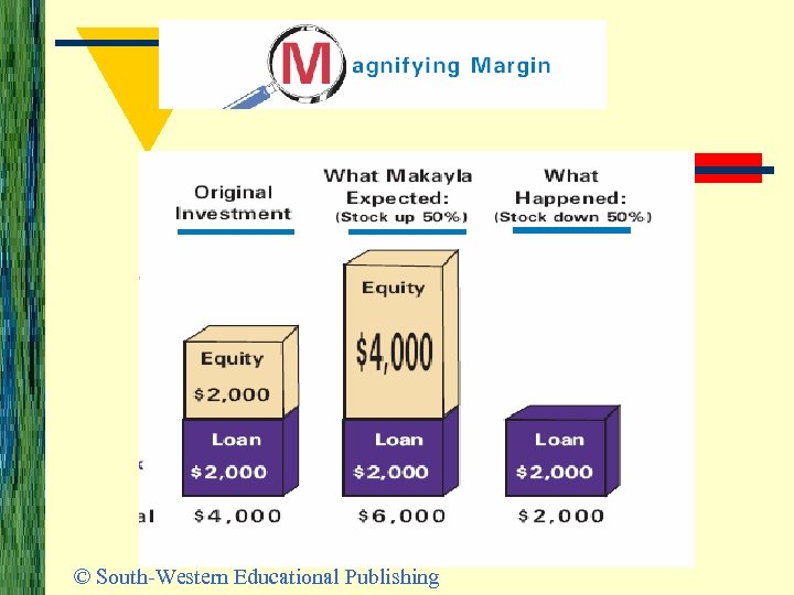 © South-Western Educational Publishing 