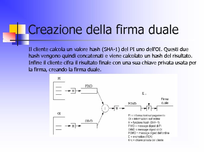 Creazione della firma duale Il cliente calcola un valore hash (SHA-1) del PI uno