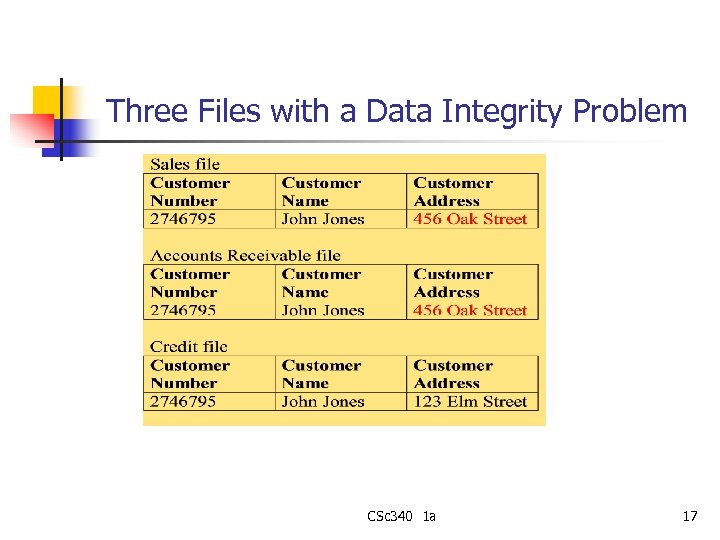 Three Files with a Data Integrity Problem CSc 340 1 a 17 