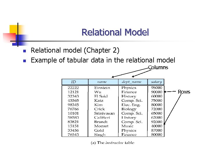 Relational Model n n Relational model (Chapter 2) Example of tabular data in the