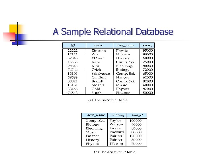A Sample Relational Database 