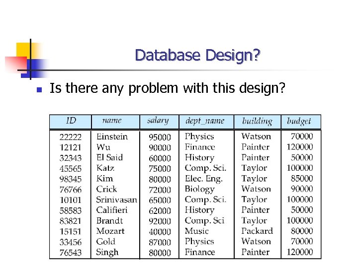 Database Design? n Is there any problem with this design? 