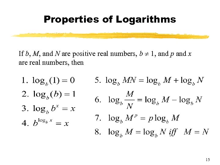 Properties of Logarithms If b, M, and N are positive real numbers, b 1,