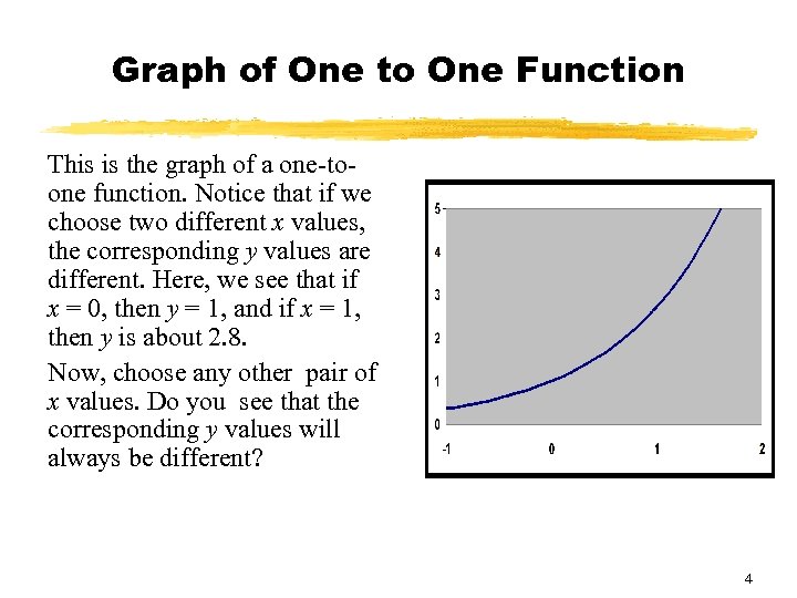 Graph of One to One Function This is the graph of a one-toone function.