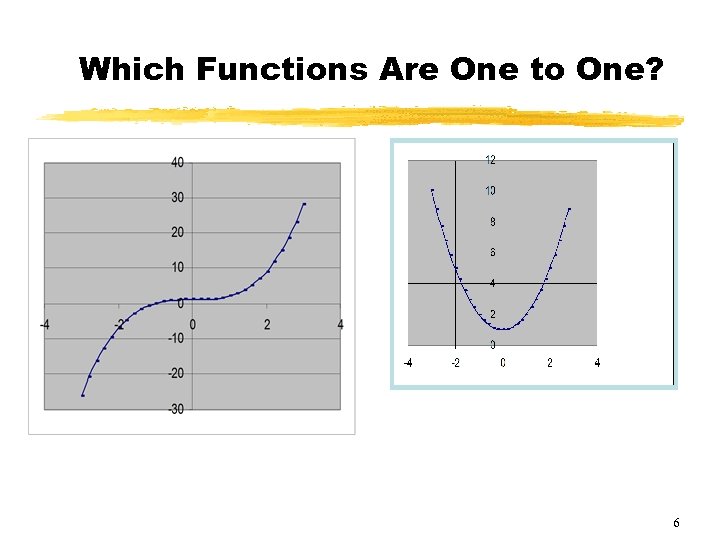 Which Functions Are One to One? 6 