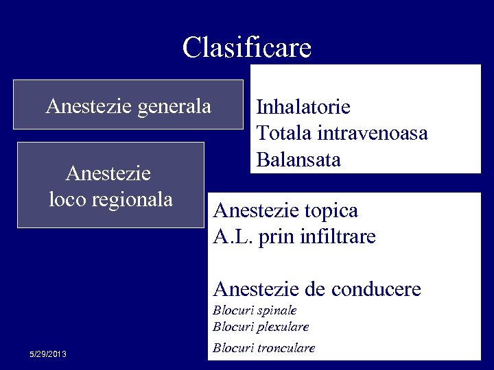 Clasificare Anestezie generala Anestezie loco regionala Inhalatorie Totala intravenoasa Balansata Anestezie topica A. L.