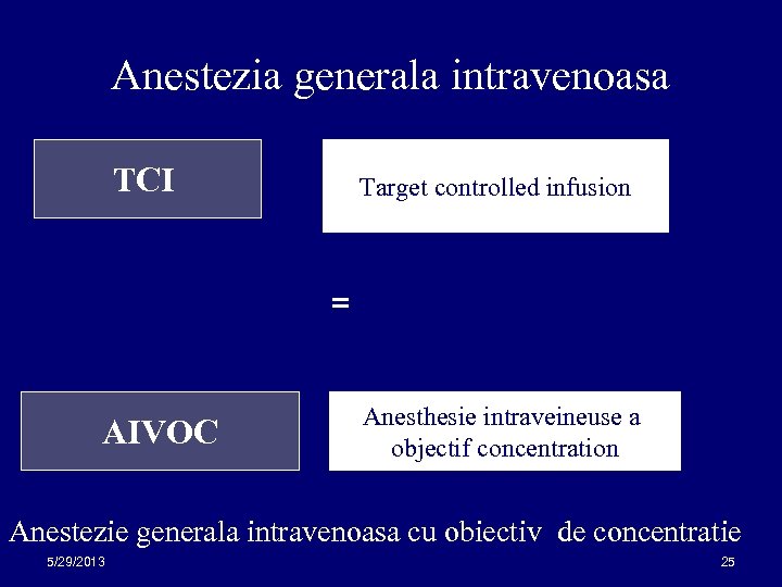 Anestezia generala intravenoasa TCI Target controlled infusion = AIVOC Anesthesie intraveineuse a objectif concentration