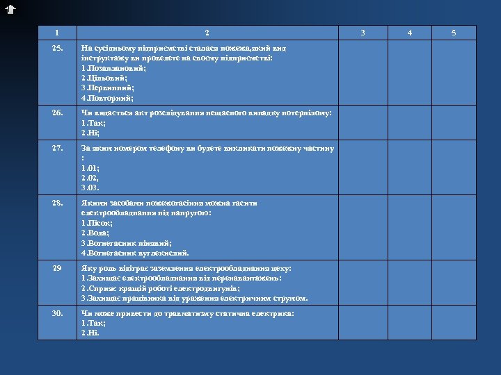 1 2 25. На сусідньому підприємстві сталася пожежа, який вид інструктажу ви проведете на