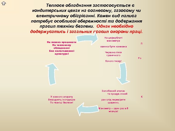 Теплове обладнання застосовується в кондитерських цехах на вогневому, газовому чи електричному обігріванні. Кожен вид