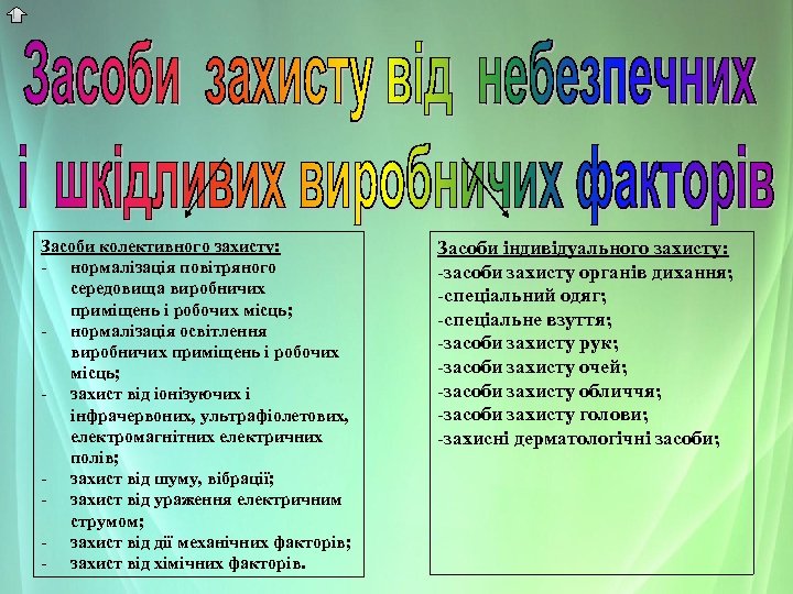 Засоби колективного захисту: - нормалізація повітряного середовища виробничих приміщень і робочих місць; - нормалізація