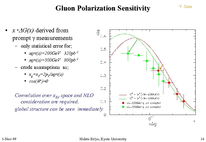 Gluon Polarization Sensitivity Y. Goto • x・DG(x) derived from prompt measurements – only statistical