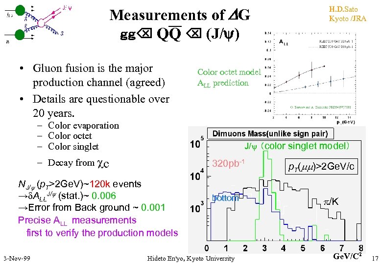 Measurements of DG ｇｇ QQ (J/y) • Gluon fusion is the major production channel