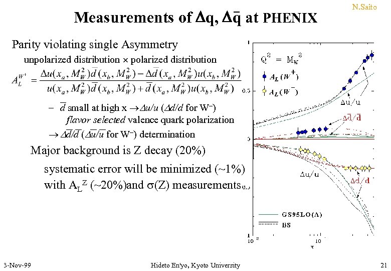 Measurements of Dq, Dq at PHENIX N. Saito Parity violating single Asymmetry unpolarized distribution