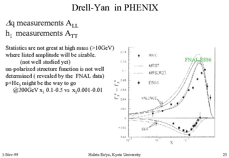 Drell-Yan in PHENIX Dq measurements ALL h 1 measurements ATT Statistics are not great