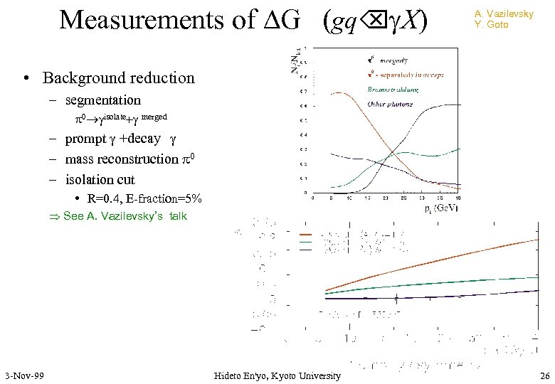 Measurements of DG (gq X) A. Vazilevsky Y. Goto • Background reduction – segmentation