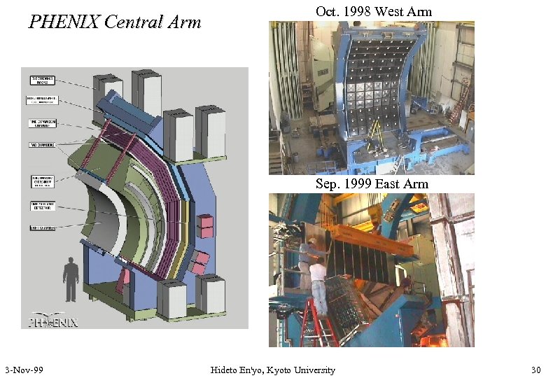 PHENIX Central Arm Oct. 1998 West Arm Sep. 1999 East Arm 3 -Nov-99 Hideto
