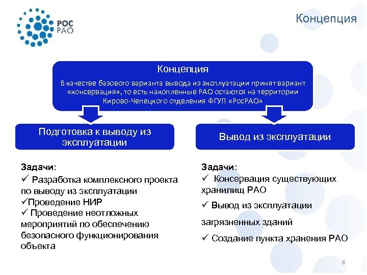 Концепция В качестве базового варианта вывода из эксплуатации принят вариант «консервация» , то есть