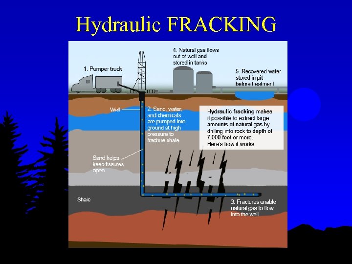 Hydraulic FRACKING 