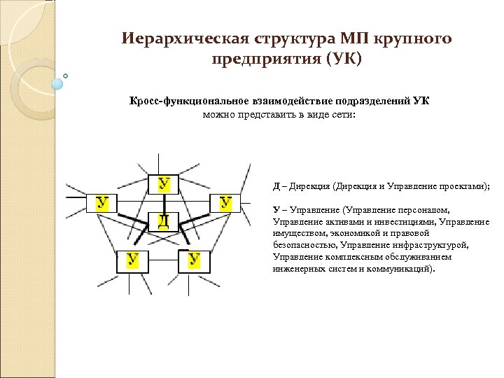 Иерархическая структура МП крупного предприятия (УК) Кросс-функциональное взаимодействие подразделений УК можно представить в виде