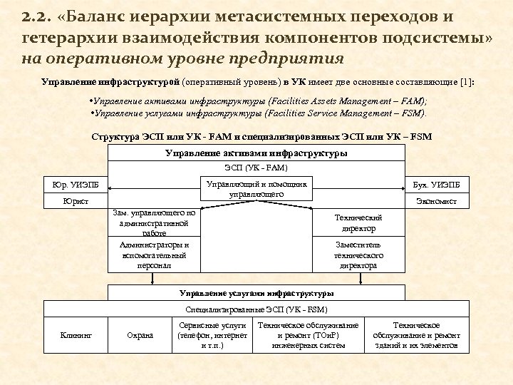 2. 2. «Баланс иерархии метасистемных переходов и гетерархии взаимодействия компонентов подсистемы» на оперативном уровне