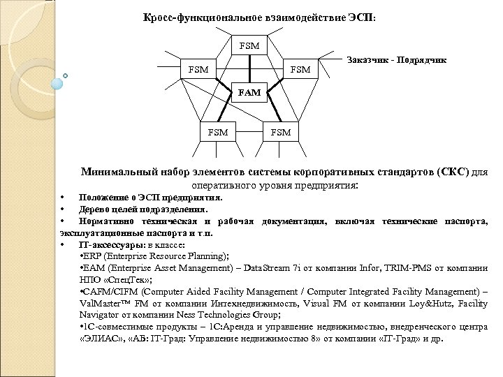 Кросс-функциональное взаимодействие ЭСП: FSM FSM Заказчик - Подрядчик FAM FSM Минимальный набор элементов системы