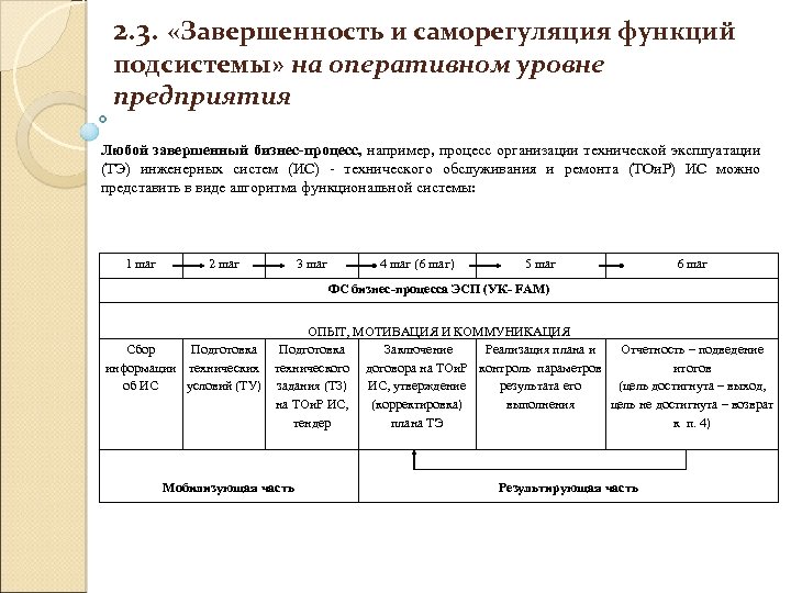 2. 3. «Завершенность и саморегуляция функций подсистемы» на оперативном уровне предприятия Любой завершенный бизнес-процесс,