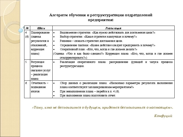 Алгоритм обучения и реструктуризация подразделений предприятия: № Шаги 4 Планирование (6) (оценка результатов и