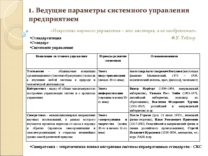 1. Ведущие параметры системного управления предприятием «Искусство научного управления – это эволюция, а не