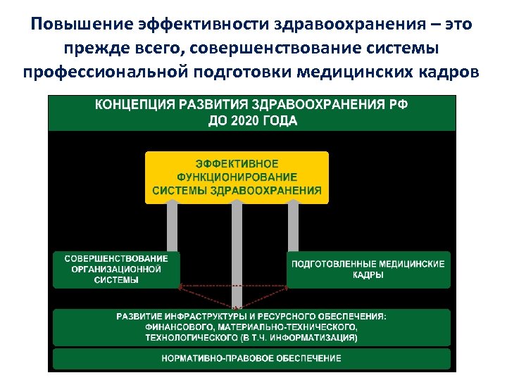 Эффективность в здравоохранении презентация