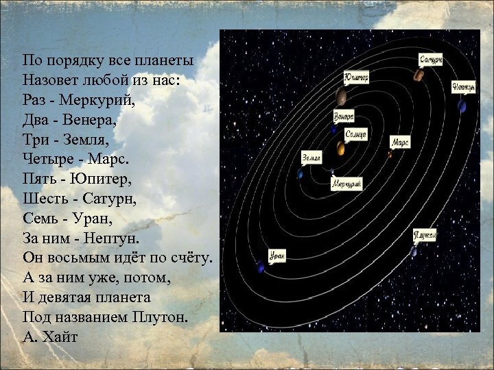 Раз земля четыре марс. Пять Юпитер шесть Сатурн семь Уран за ним Нептун. По порядку все планеты назовет лю. По порядку все планеты назовет любой из нас.