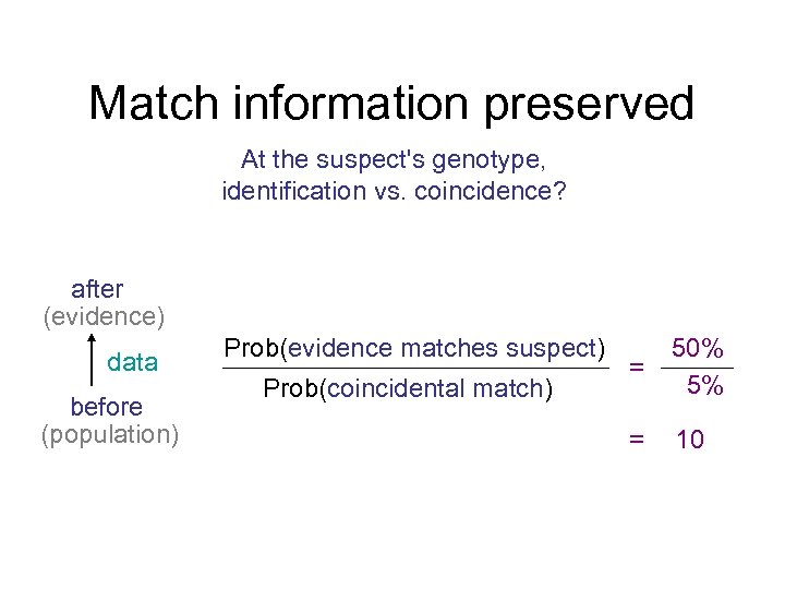 Match information preserved At the suspect's genotype, identification vs. coincidence? after (evidence) data before