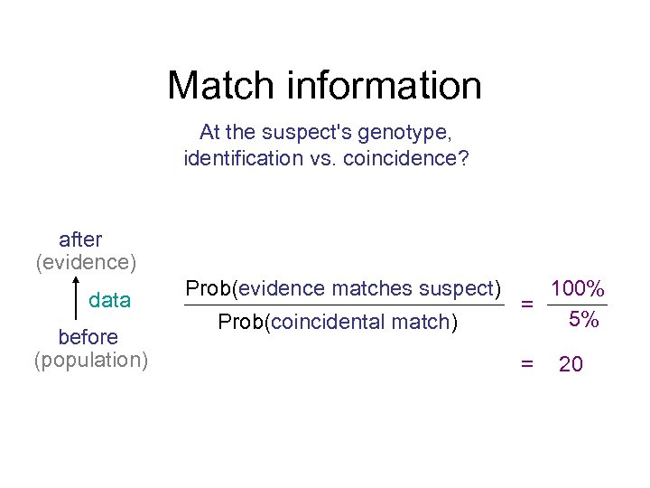 Match information At the suspect's genotype, identification vs. coincidence? after (evidence) data before (population)