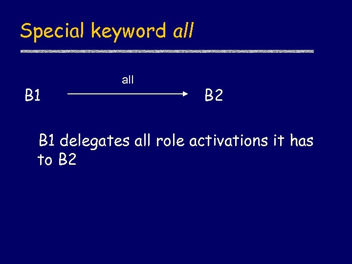 Special keyword all B 1 all B 2 B 1 delegates all role activations
