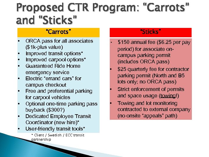 Proposed CTR Program: “Carrots” and “Sticks” “Carrots” • • • ORCA pass for all