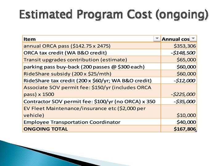 Estimated Program Cost (ongoing) 8 