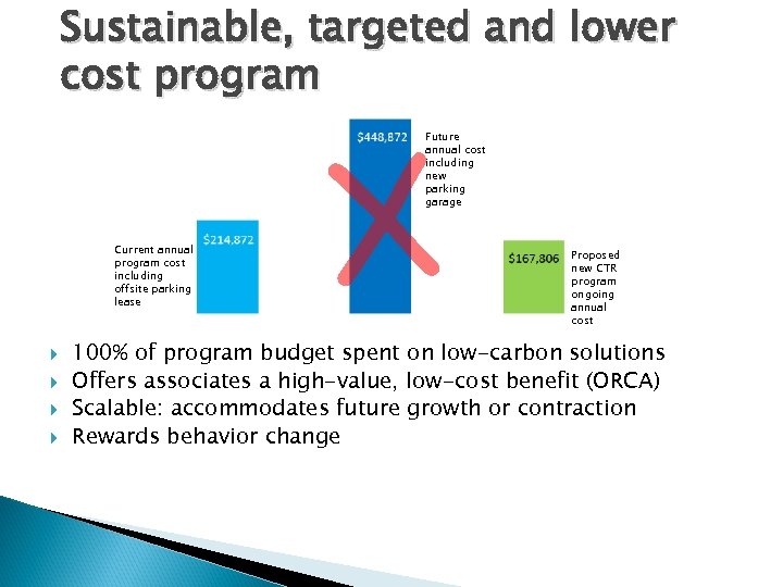 Sustainable, targeted and lower cost program X Future annual cost including new parking garage