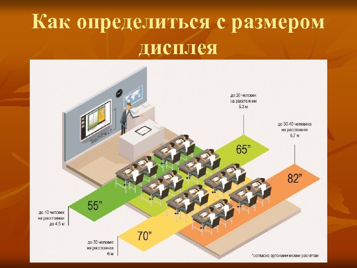 Как определиться с размером дисплея 