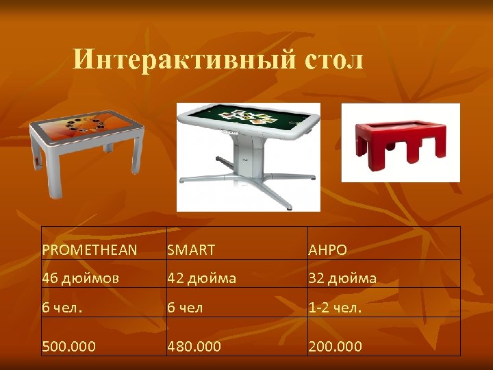 Интерактивный стол PROMETHEAN SMART АНРО 46 дюймов 42 дюйма 32 дюйма 6 чел 1