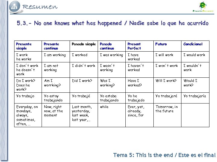 5. 3. - No one knows what has happened / Nadie sabe lo que