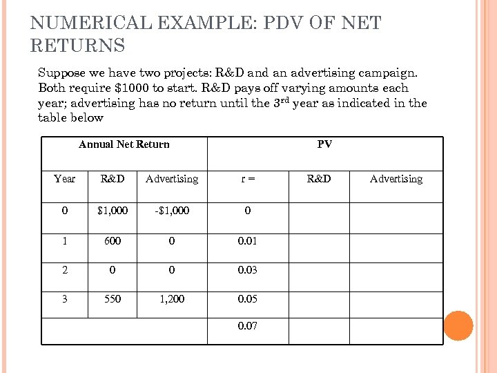 NUMERICAL EXAMPLE: PDV OF NET RETURNS Suppose we have two projects: R&D and an