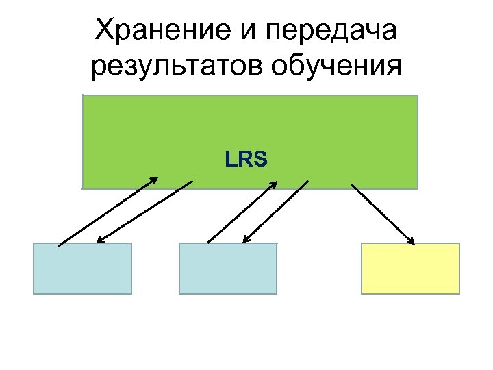 Хранение и передача результатов обучения LRS 