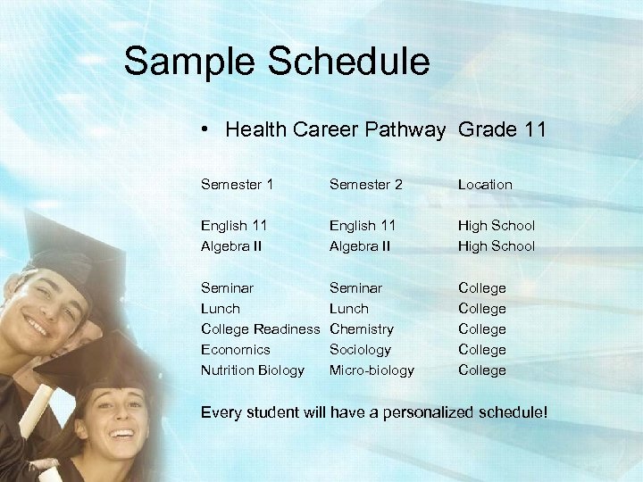 Sample Schedule • Health Career Pathway Grade 11 Semester 2 Location English 11 Algebra